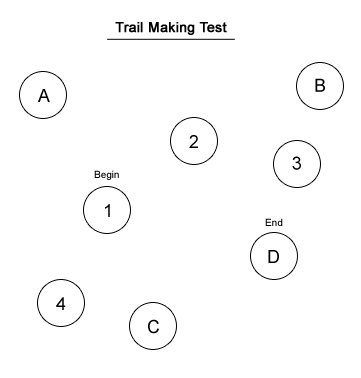 Trail-making test